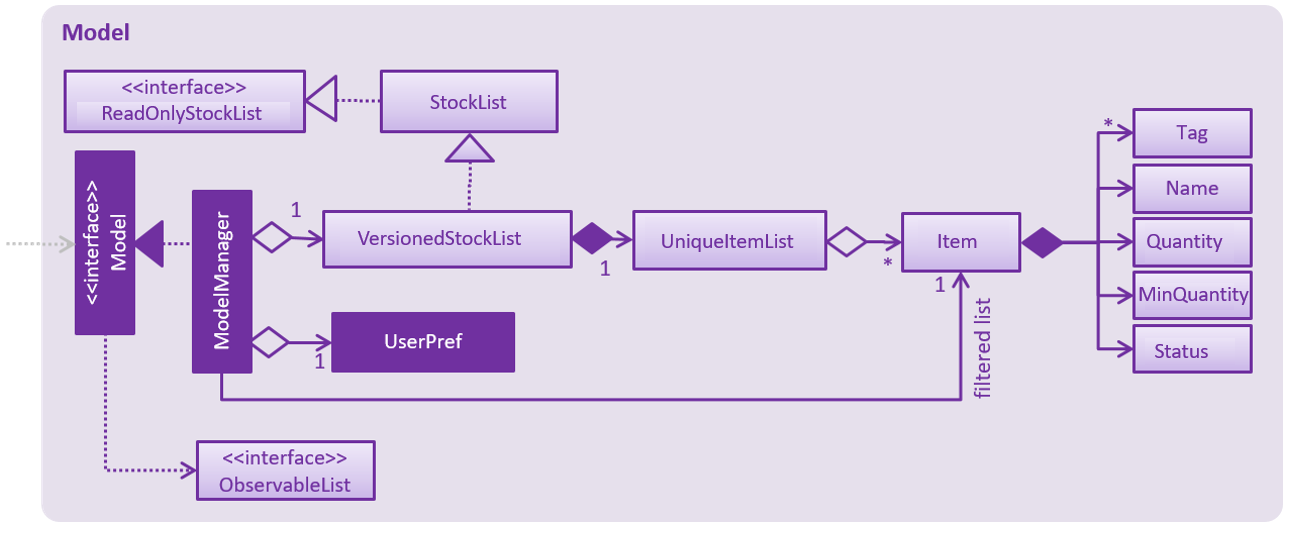 ModelClassDiagram