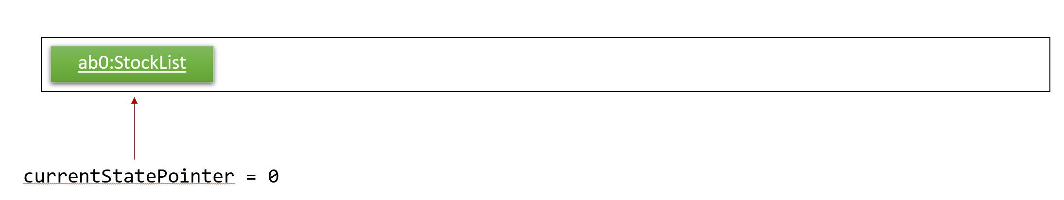 UndoRedoStartingStateListDiagram